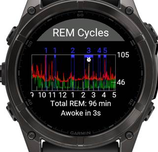 Last Sleep Info Graph